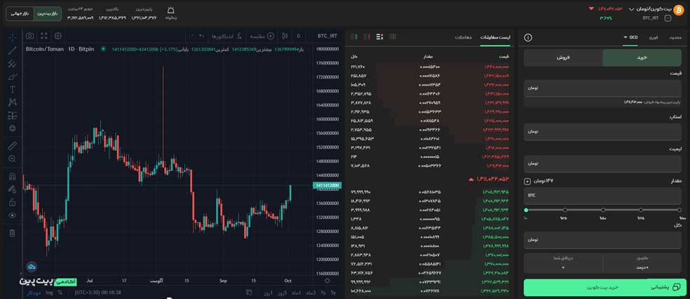 سفارش OCO در صرافی بیت پین