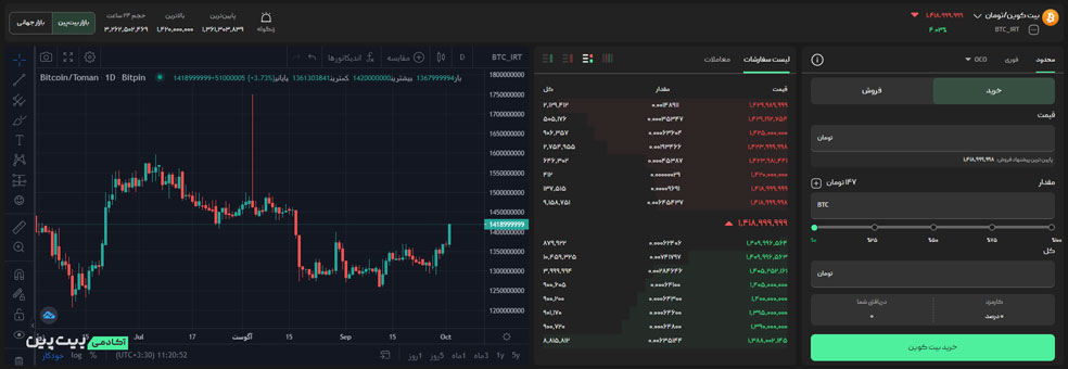 لیمیت اوردر در صرافی بیت پین