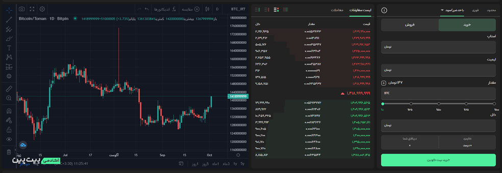 استاپ لیمیت در صرافی بیت پین