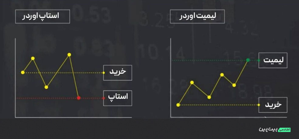 مقایسه لیمیت اوردر و استاپ اوردر