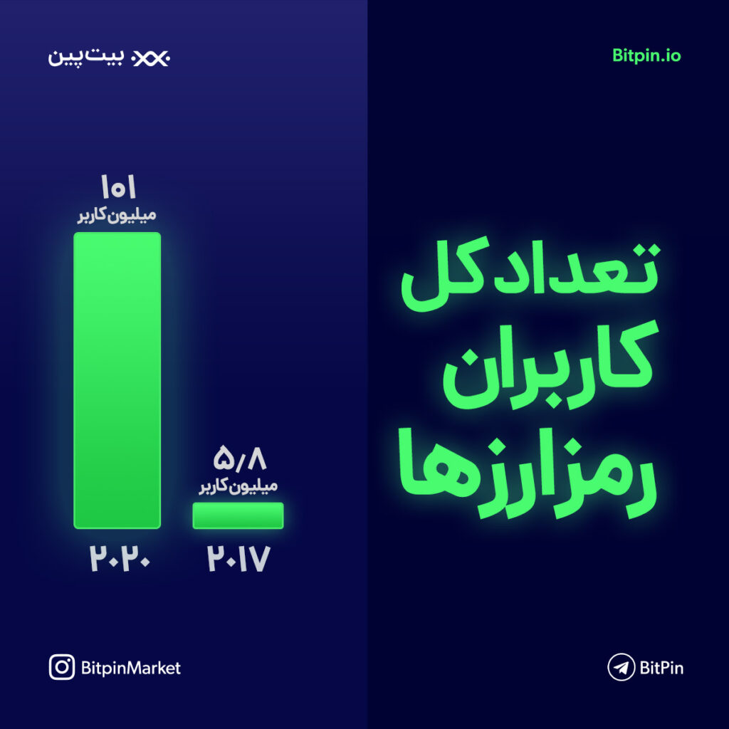 بیتپین
