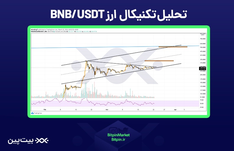 تحلیل ۲فروردین بایننس کوین
