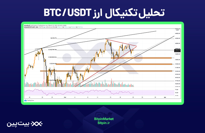 تحلیل 2فروردین بیت‌کوین