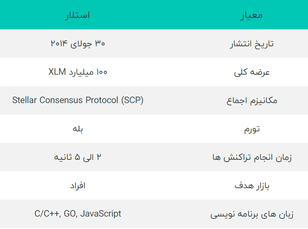 آمار ارز دیجیتال استلار 