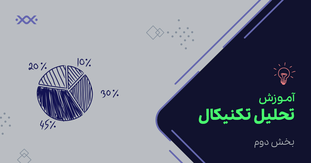 آموزش تحلیل تکنیکال؛ جلسه دوم- نمودارها