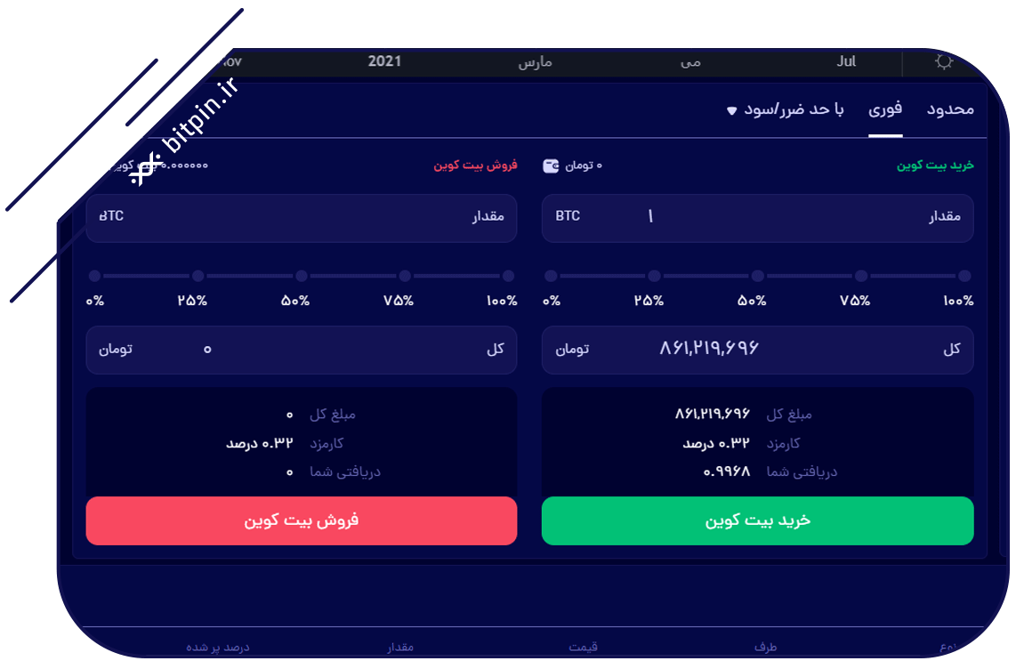 صفحه سفارش فوری یا مارکت اوردر خرید و فروش ارز دیجیتال بیت کوین