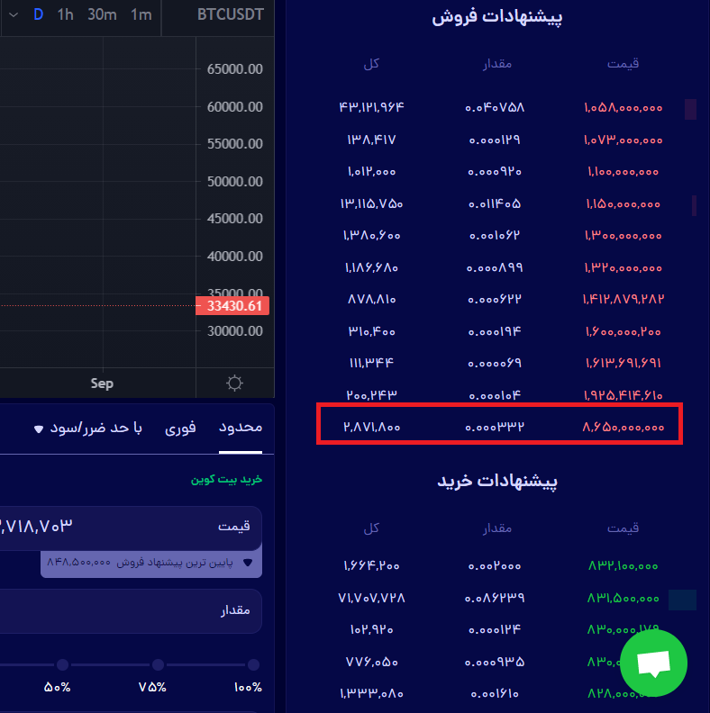لیست سفارشات بیت کوین