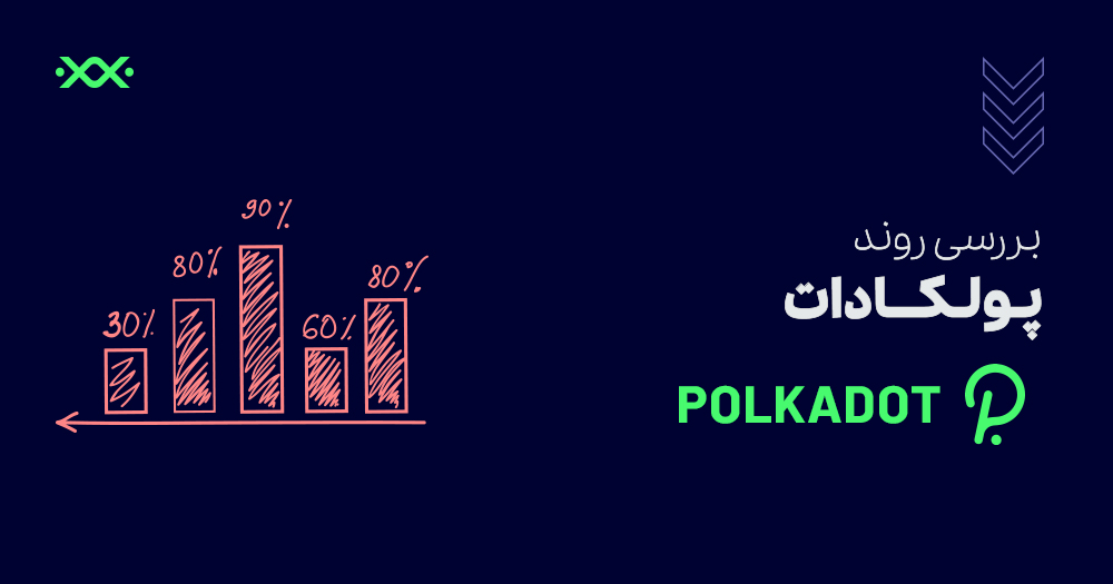 تحلیل پولکادات | پیش بینی قیمت پولکادات | تحلیل آینده پولکادات