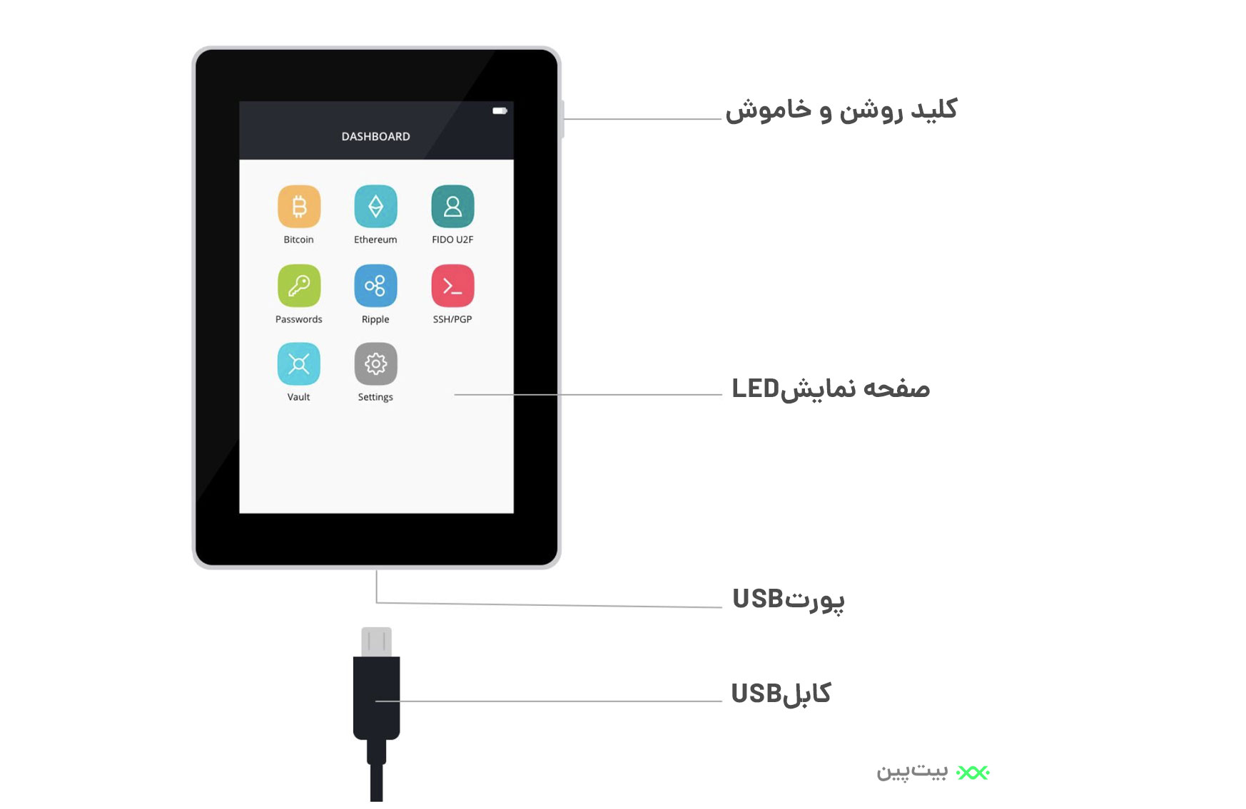 مشخصات دستگاه کیف پول سخت افزاری Ledger Blue