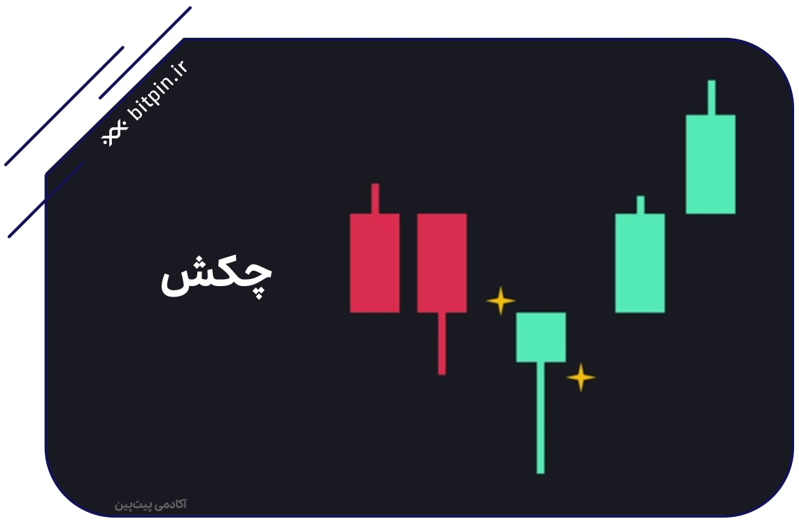 الگوی چکش (Hammer)