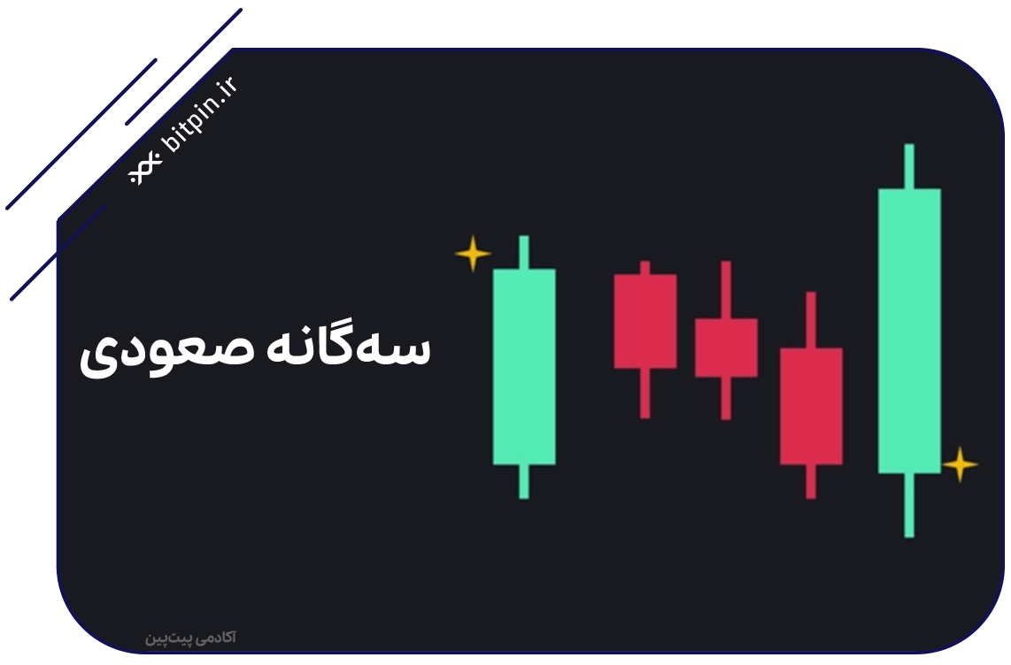 الگوی سه‌گانه صعودی - الگوهای شمعی تحلیل تکنیکال