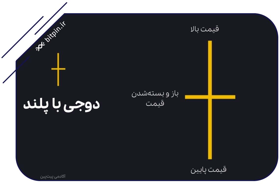 الگوی دوجی لنگ دراز (Long Legged Doji)