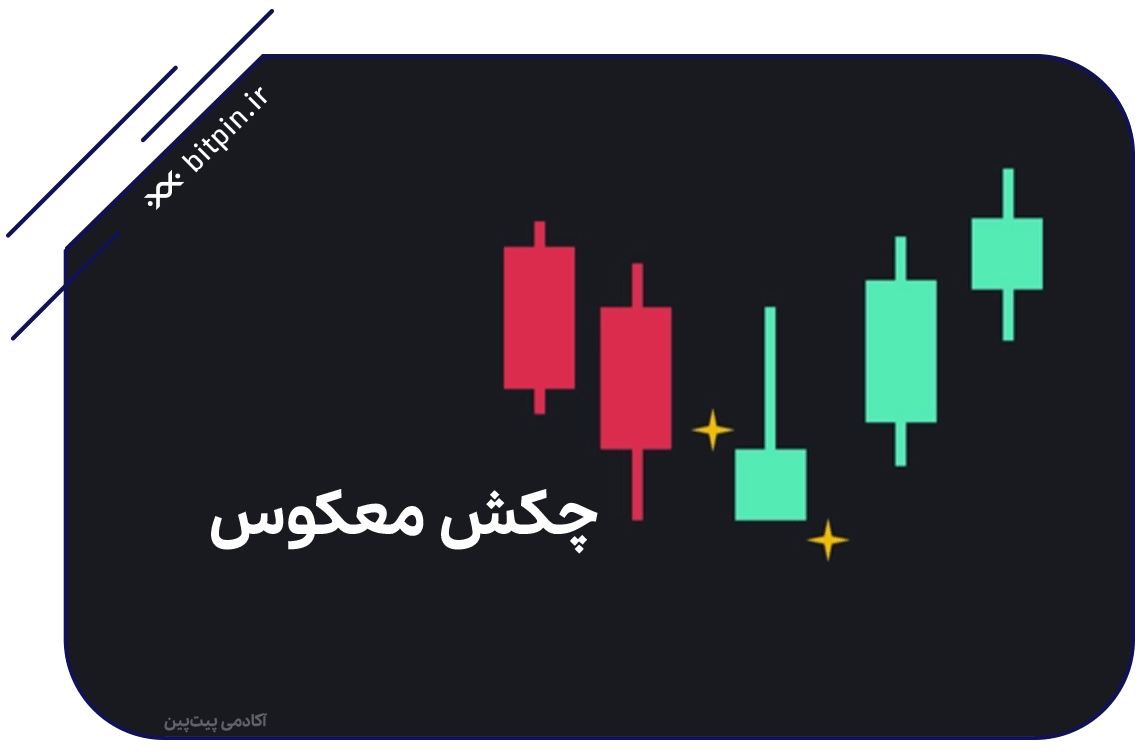 الگوی چکش معکوس (Inverted Hammer) - الگوهای شمعی تحلیل تکنیکال