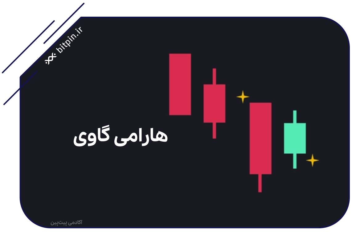 هارامی گاوی (‌Bullish Harami) - الگوهای شمعی تحلیل تکنیکال