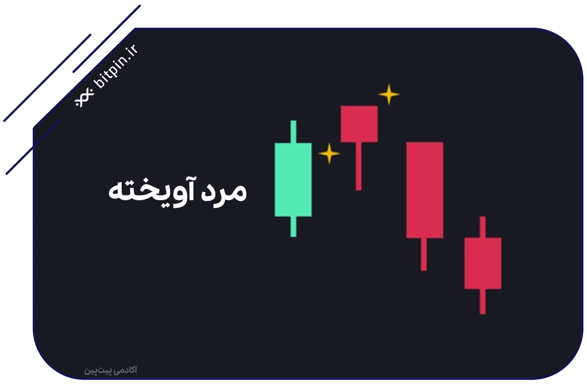 الگوی آویخته (Hanging Man)