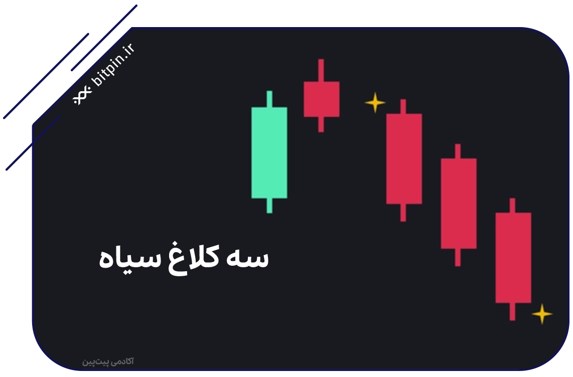 الگوی سه کلاغ سیاه (Three Black Crows)