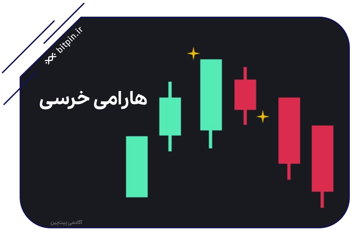 الگوی هارامی خرسی (Bearish Harami) - الگوهای شمعی تحلیل تکنیکال