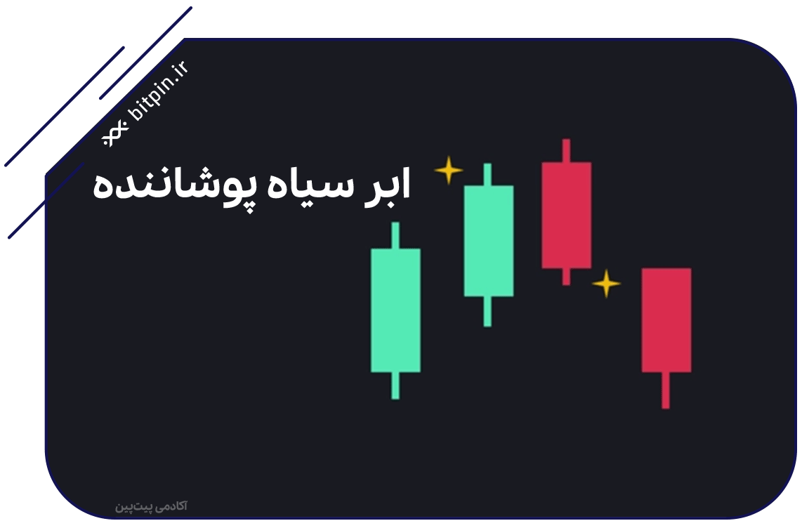 الگوی پوشش ابر سیاه (Dark Cloud Cover)