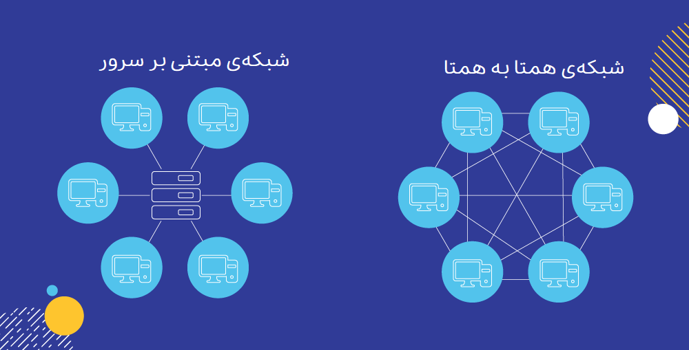 تفاوت شبکه ی همتا به همتا با شبکه ی مبتنی بر سرور