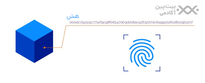 هش شبیه اثر انگشت است، چون دارای اطلاعات یکتا است.
