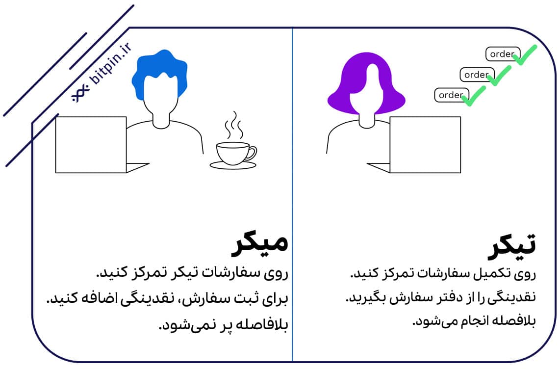 تیکر و میکر ارزهای دیجیتال