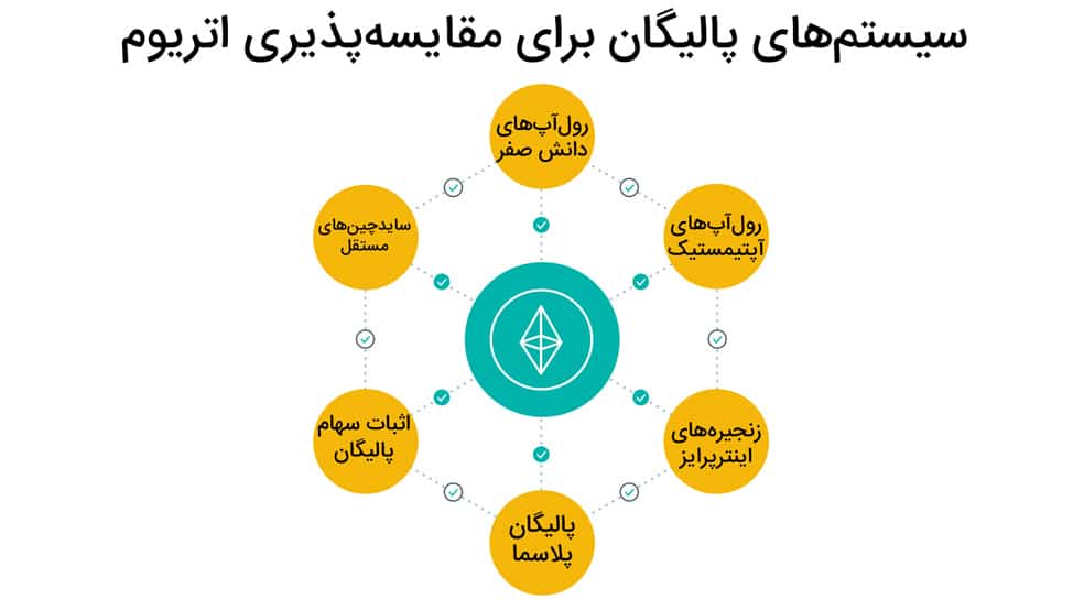 سیستم‌های پالیگان اکوسیستم
