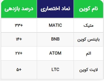 Bitcoin is Not Going for 24000 in Iran Heres Why ۴ ارز دیجیتالی که این هفته باید زیر نظر داشته باشید! (8 آبان)