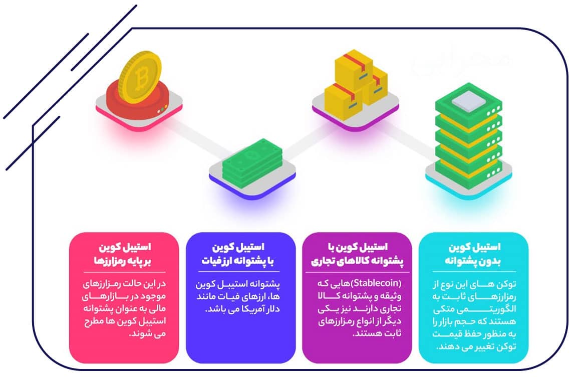 انواع استیبل کوین