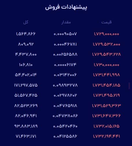 دیوار فروش بیت پین