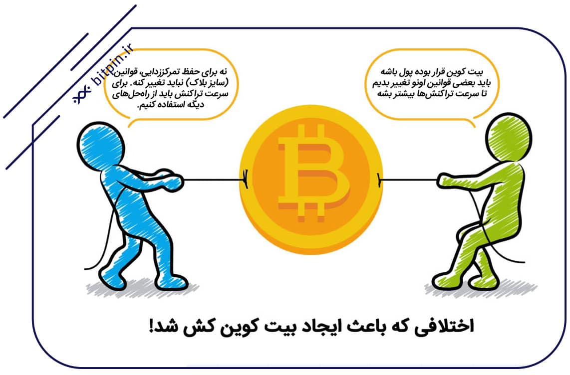 دلایل پیدایش بیت کوین کش