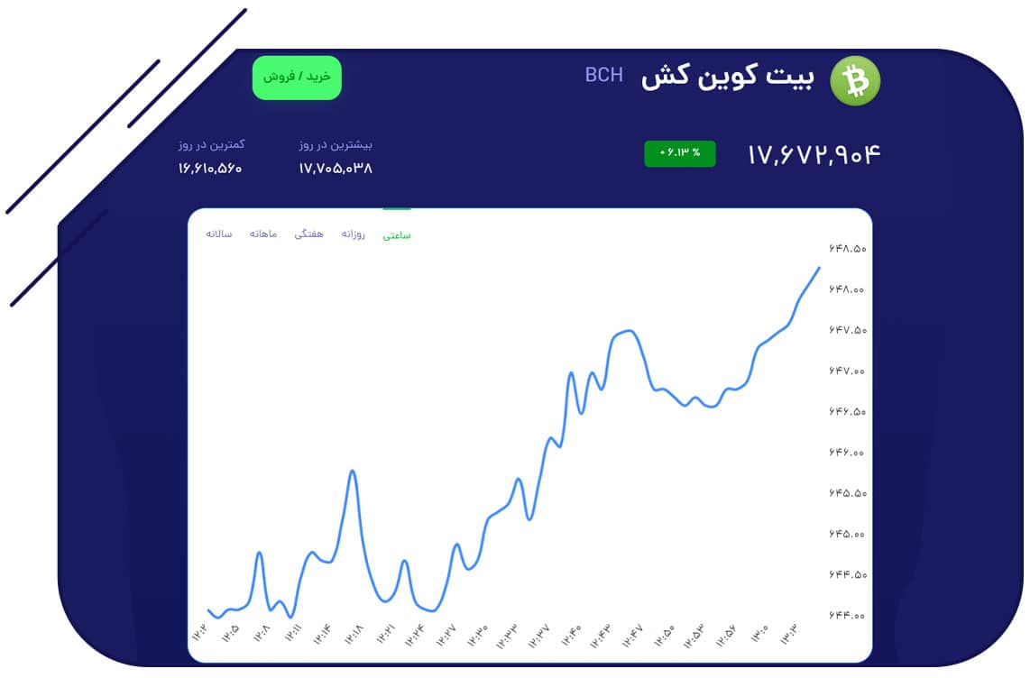 سامانه خرید و فروش بیت کوین کش