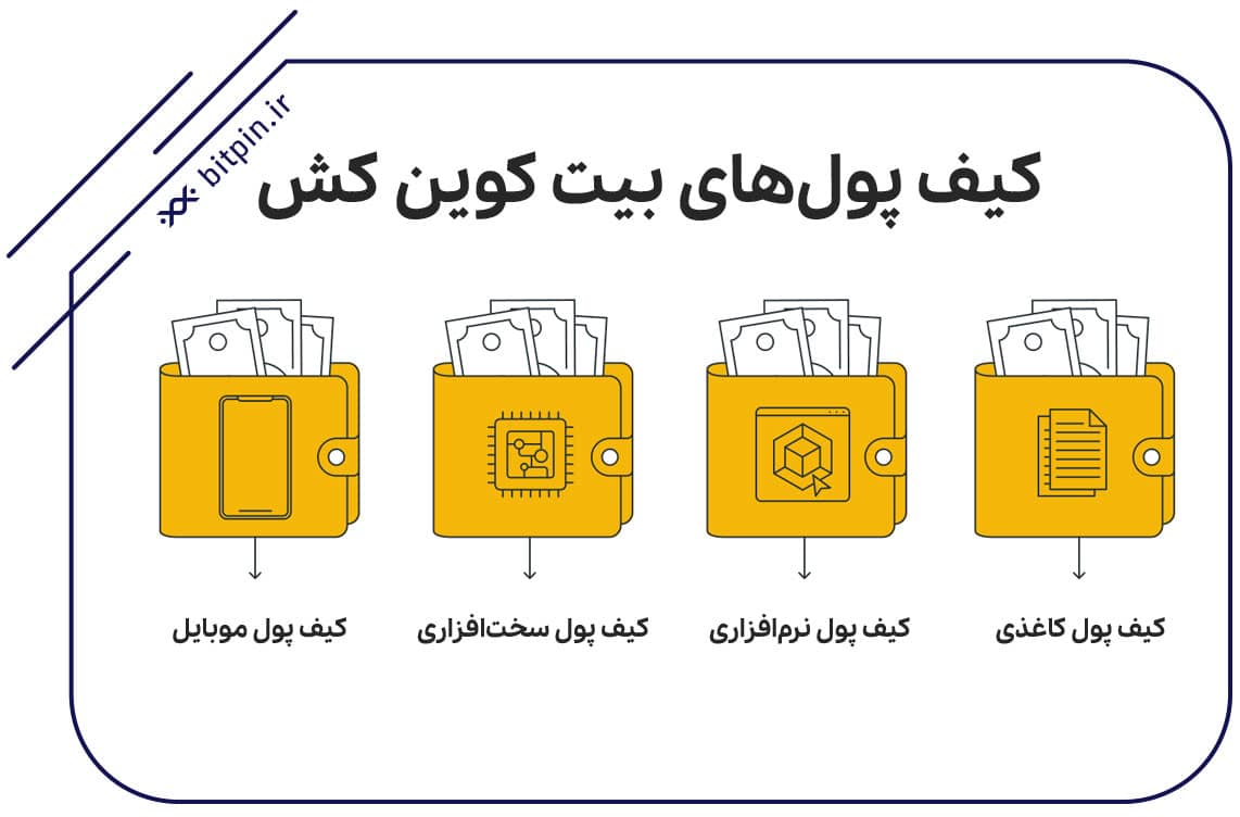 کیف پول&zwnj;های بیت کوین کش