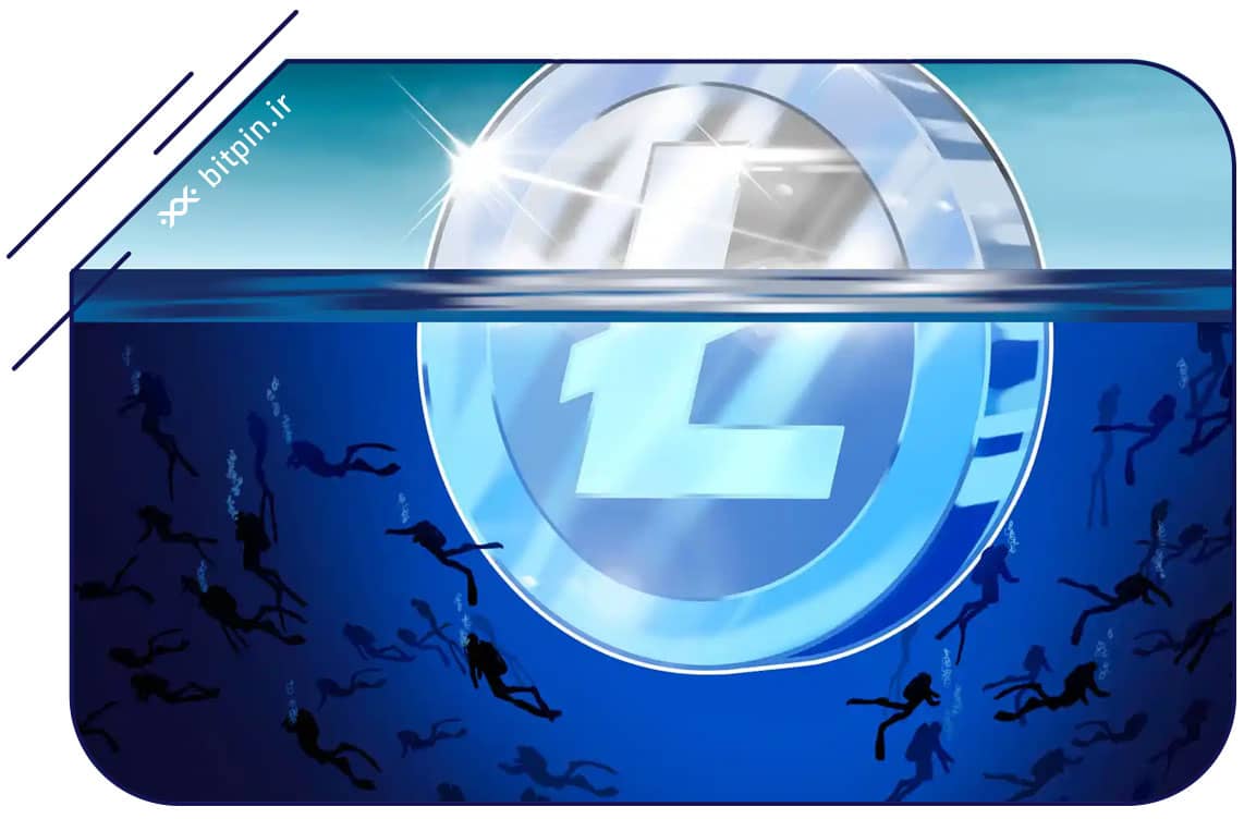 یکی از ویژگی&zwnj;های رایج شبکه&zwnj;های بیت کوین و لایت کوین، موضوع اصل اثبات کار (PoW) است. برخی از کاربران شبکه (استخراج کنندگان؛ که به ماینرها شهرت دارند) قدرت محاسباتی خود را برای اطمینان از عملکرد شبکه و پردازش تراکنش&zwnj;ها ارائه می&zwnj;دهند. آن&zwnj;ها برای این کار، از سوی شبکه پاداش دریافت می&zwnj;کنند. استخراج کنندگان لایت کوین از قدرت محاسباتی عظیمی برای حل مسائل پیچیده ریاضی و کسب حق تأیید تراکنش&zwnj;ها استفاده می&zwnj;کنند، که این کار آن&zwnj;ها بلوک&zwnj;های جدیدی به بلاک چین شبکه می&zwnj;افزاید.