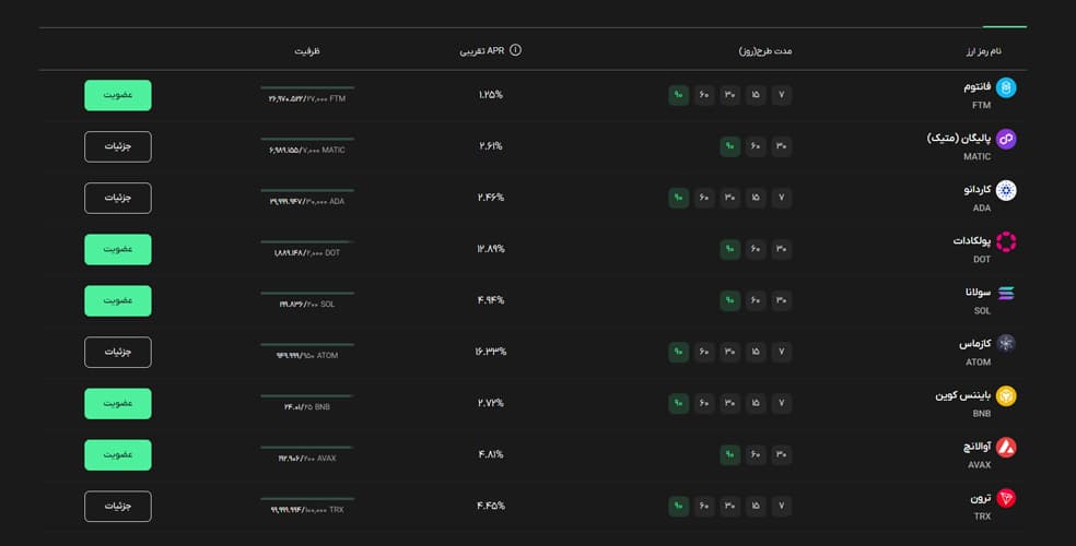 بخش استیکینگ صرافی بیت پین