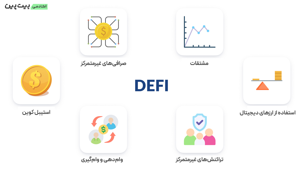 خدمات دیفای: نمونه‌هایی از امور مالی غیرمتمرکز