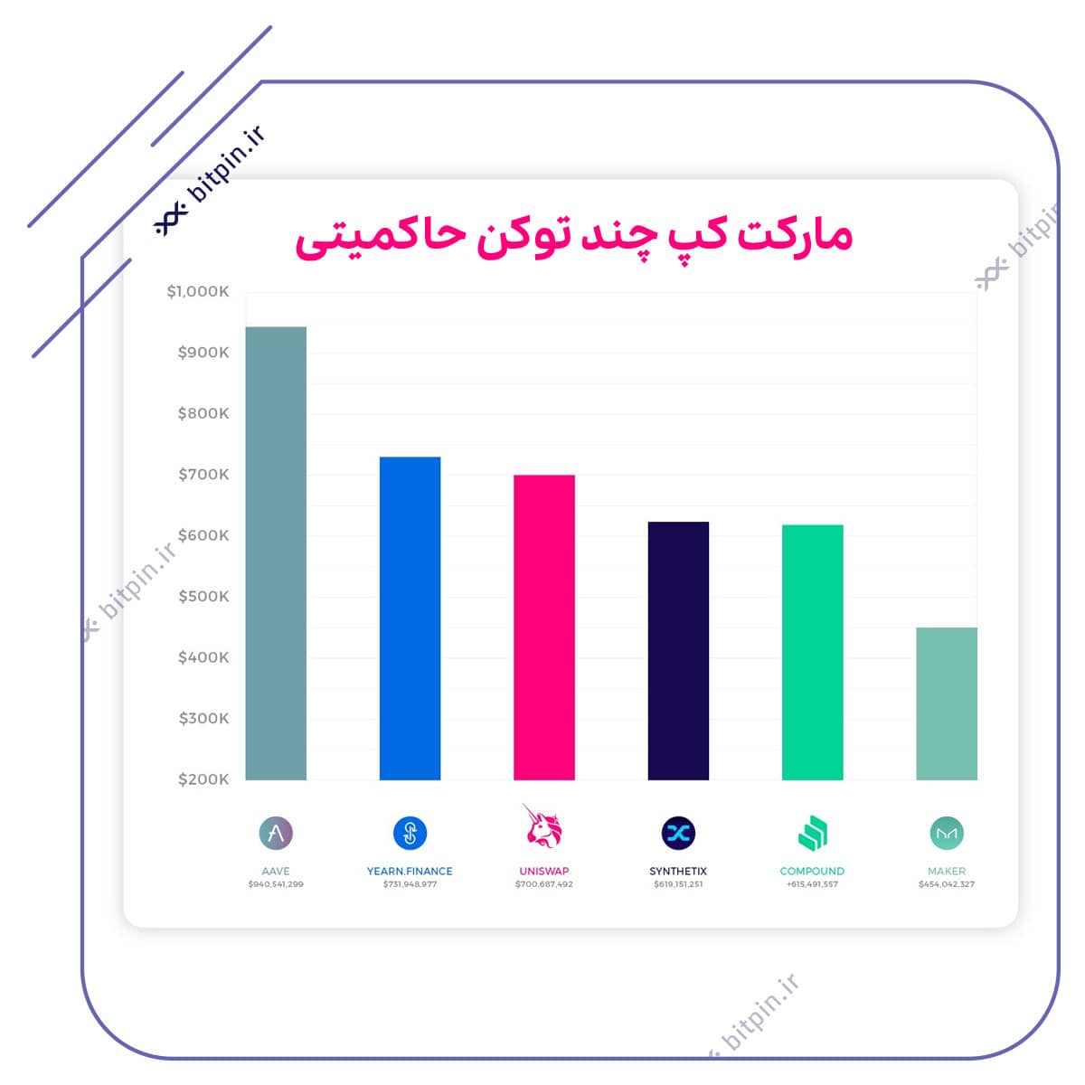 مارکت کپ چند توکن حاکمیتی بازار ارزهای دیجیتال
