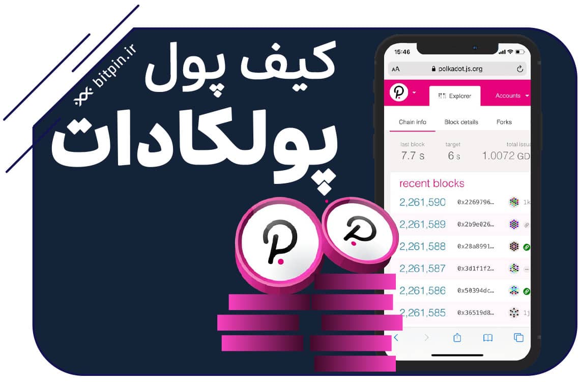 کیف پول پولکادات