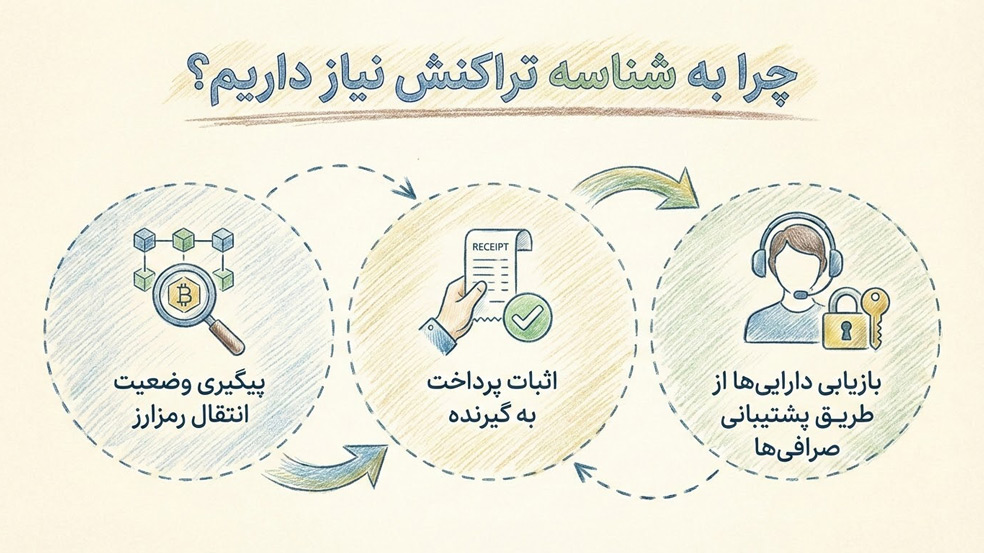 unnamed 1 همه چیز درباره شناسه تراکنش یا TXID