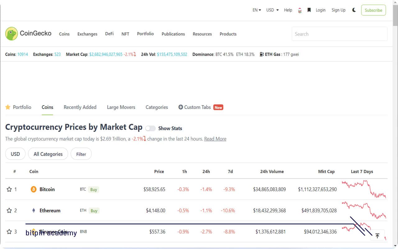 سایت کوین گیکو (Coingecko)