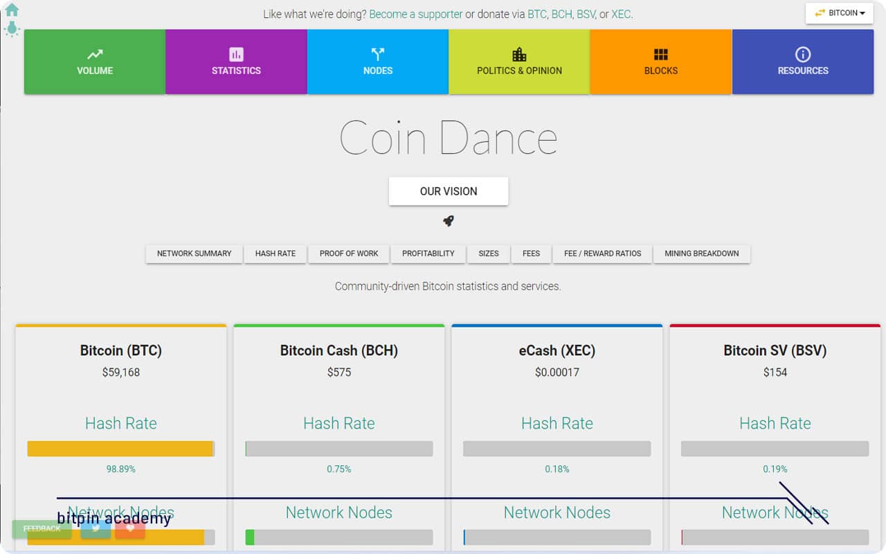 سایت کوین دنس(Coin Dance)