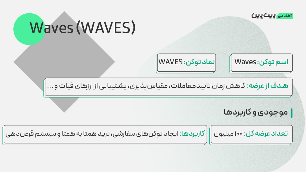 ارز دیجیتال ویوز چگونه کار می&zwnj;کند؟