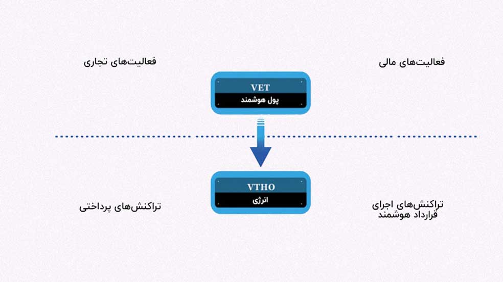 کاربرد ارز دیجیتال وی چین 