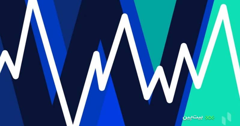الگوی وایکوف (Wyckoff) چیست؟ آموزش تحلیل وایکوف بیت کوین