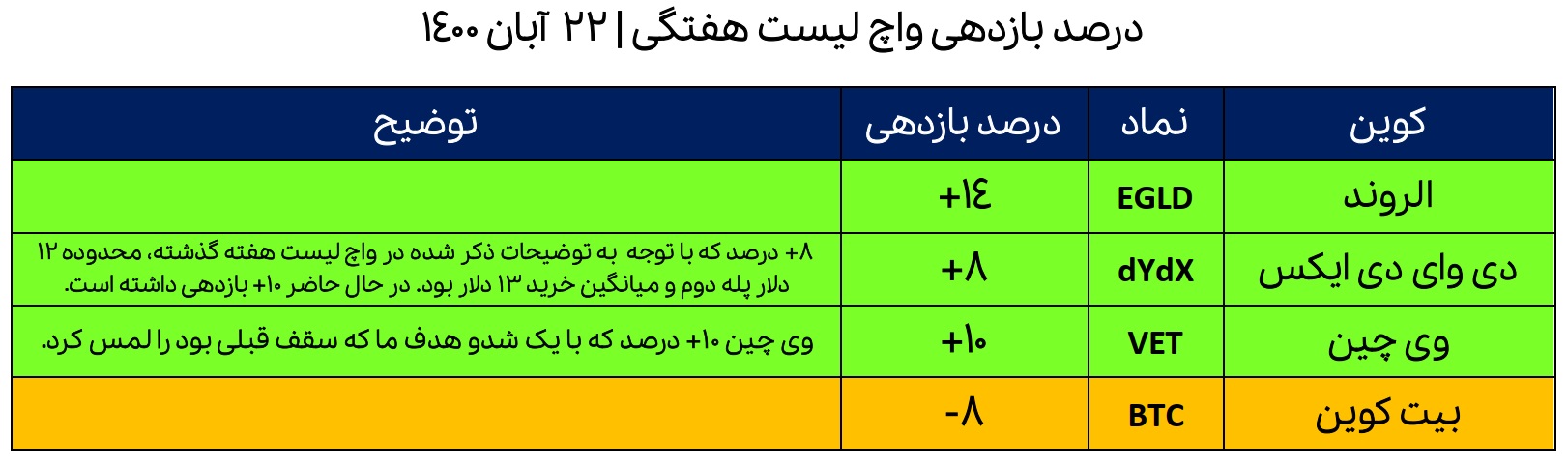 bitpinb 1000 way2pay 00 08 051 750x430 2 ۴ ارز دیجیتالی که این هفته باید زیر نظر داشته باشید! (29 آبان)