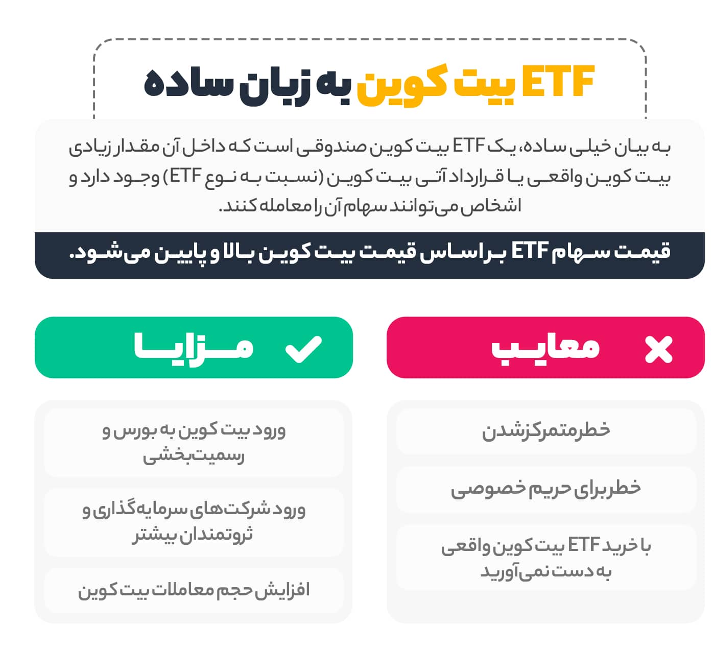 معایب و مزایای ETF بیت کوین چیست؟