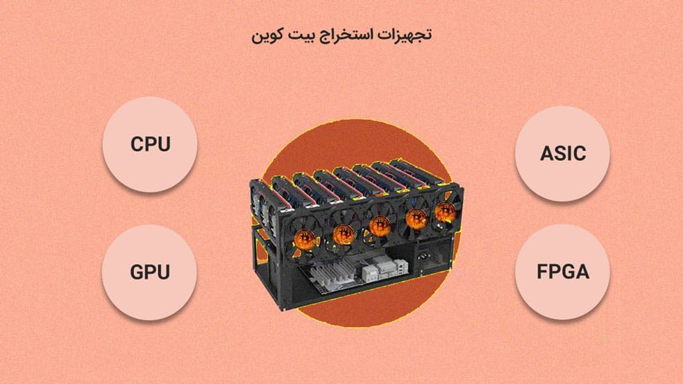 تجهیزات استخراج بیت کوین