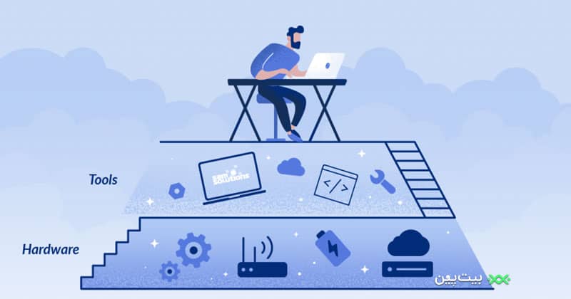 پلتفرم چیست؟ آشنایی با مفهوم Platform 