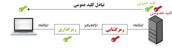 کلید عمومی