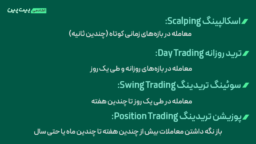 روش‌های ترید ارز دیجیتال
