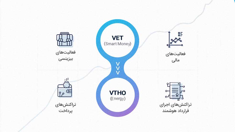 مثال&zwnj;هایی از کارکرد وی چین در دنیای واقعی